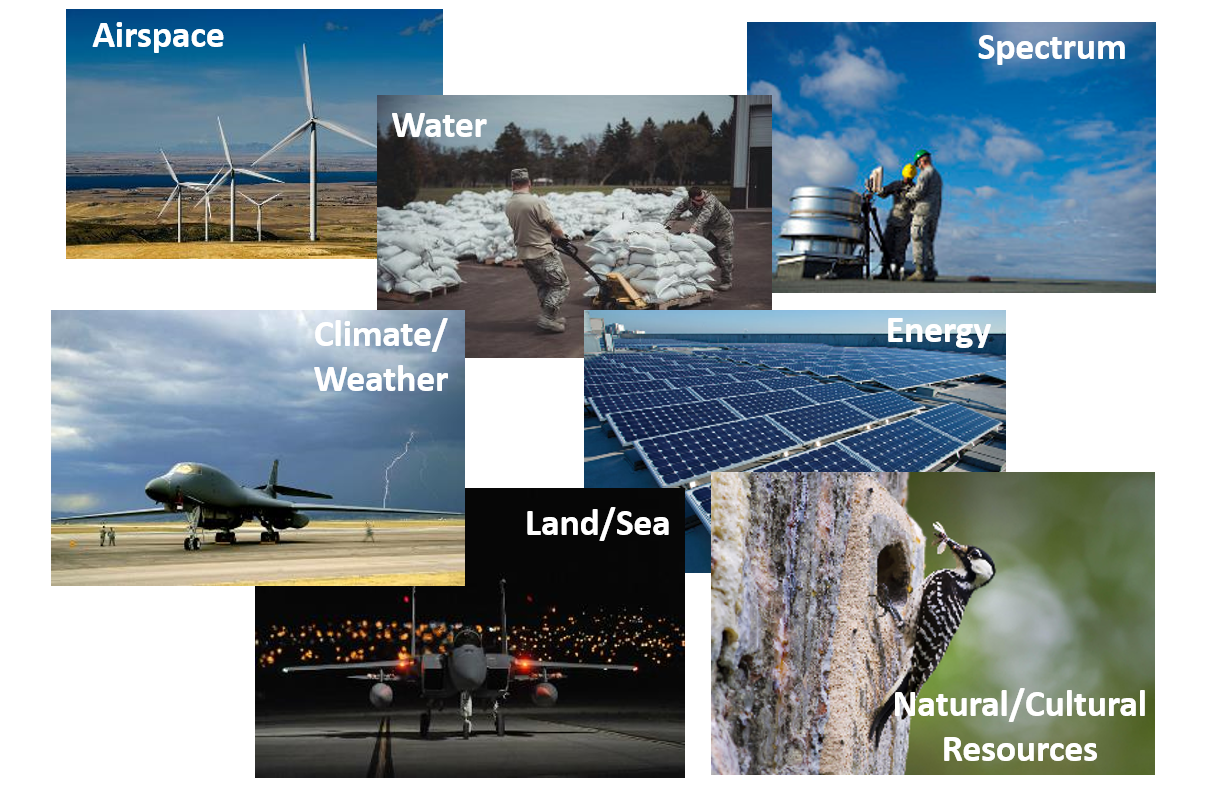 Hazard Categories include Airspace, Water, Spectrum, Climate/Weather, Energy, Land/Sea, and Natural/Cultural Resources